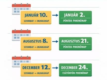 áthelyezett munkanapok