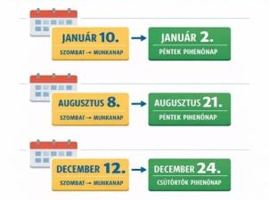 áthelyezett munkanapok